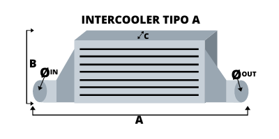 Intercooler A