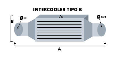 Intercooler B