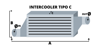 Intercooler C